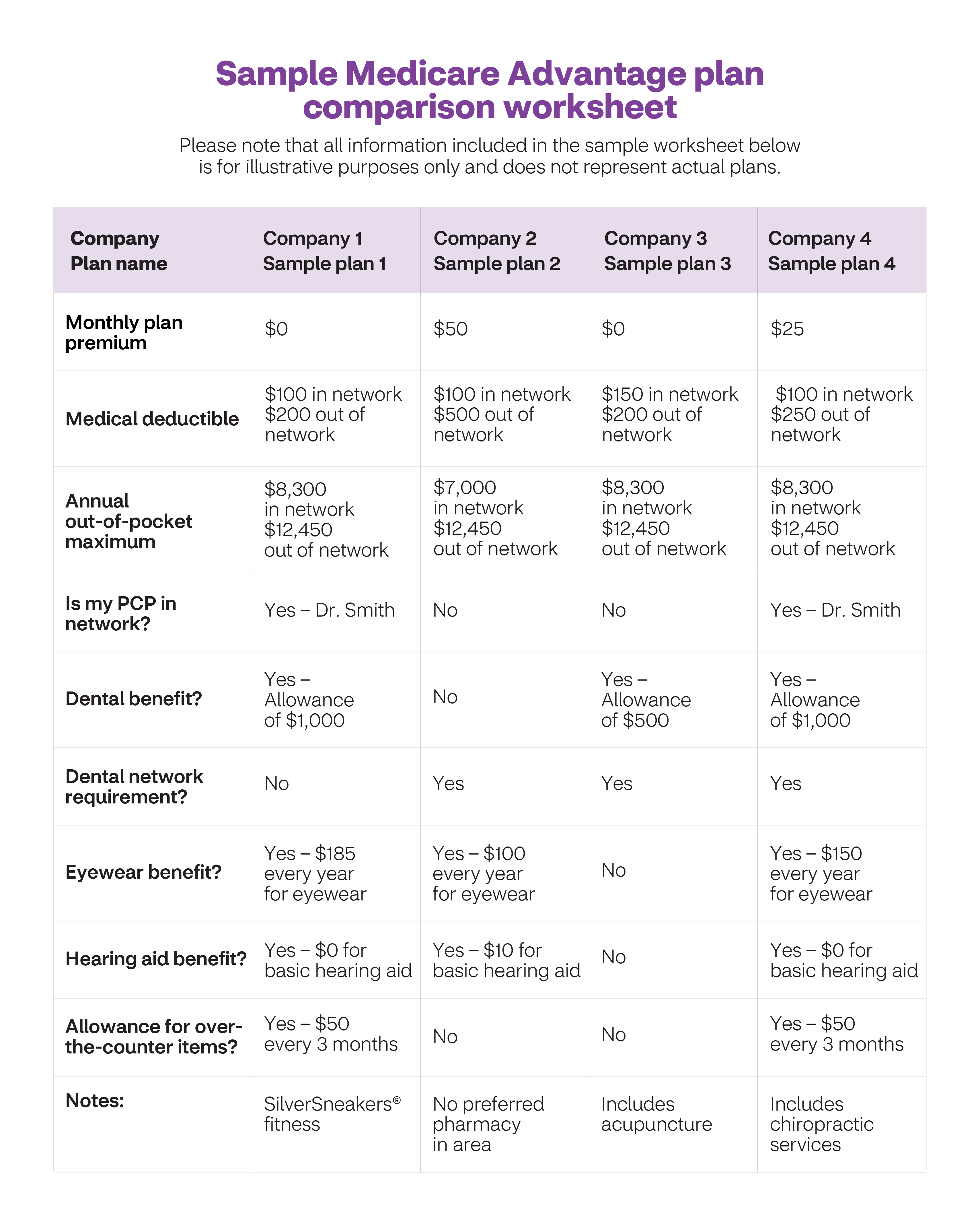 Comparing Medicare Advantage plans   Aetna