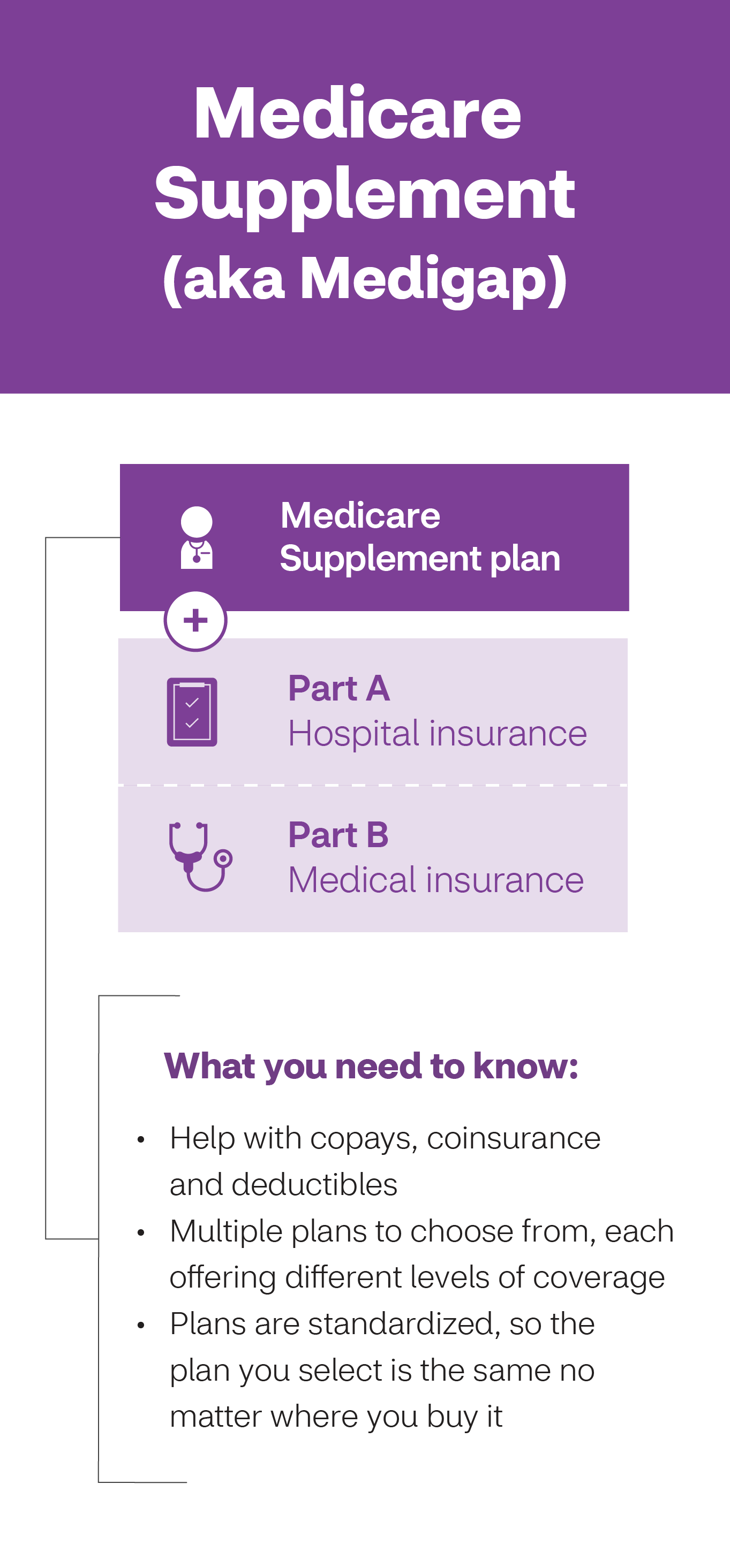 Learn About The Parts of Medicare   Aetna Medicare