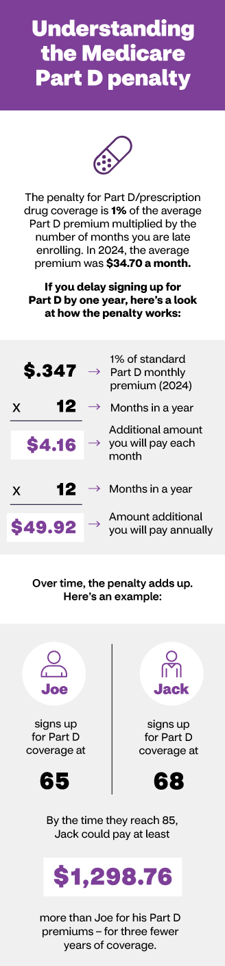 When to Sign Up and Enroll in Medicare | Aetna Medicare