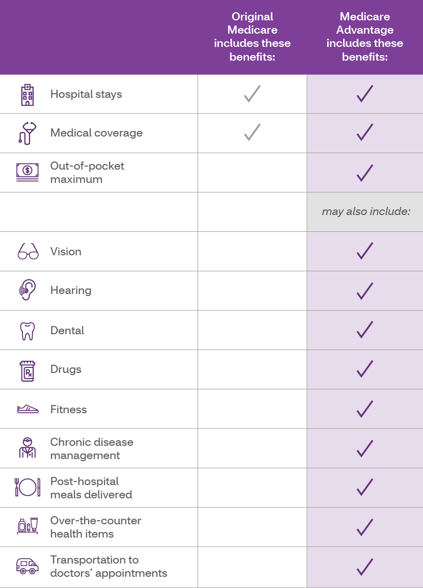 Benefits you can expect | Aetna