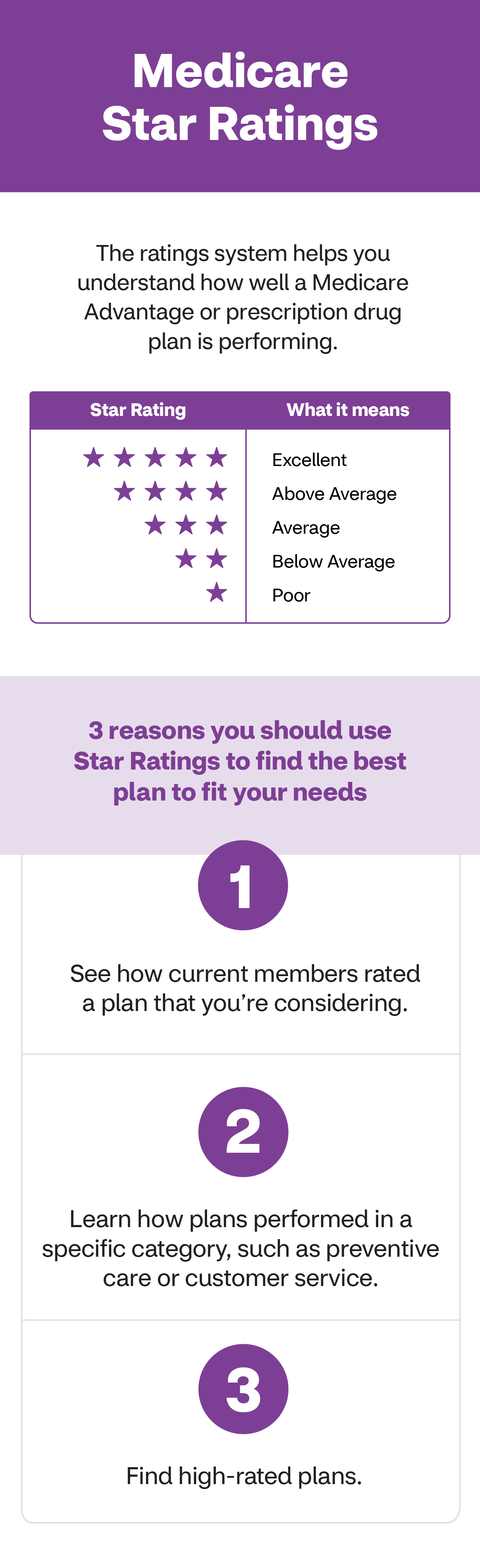 Medicare Star Ratings 20 Things to Know   Aetna Medicare