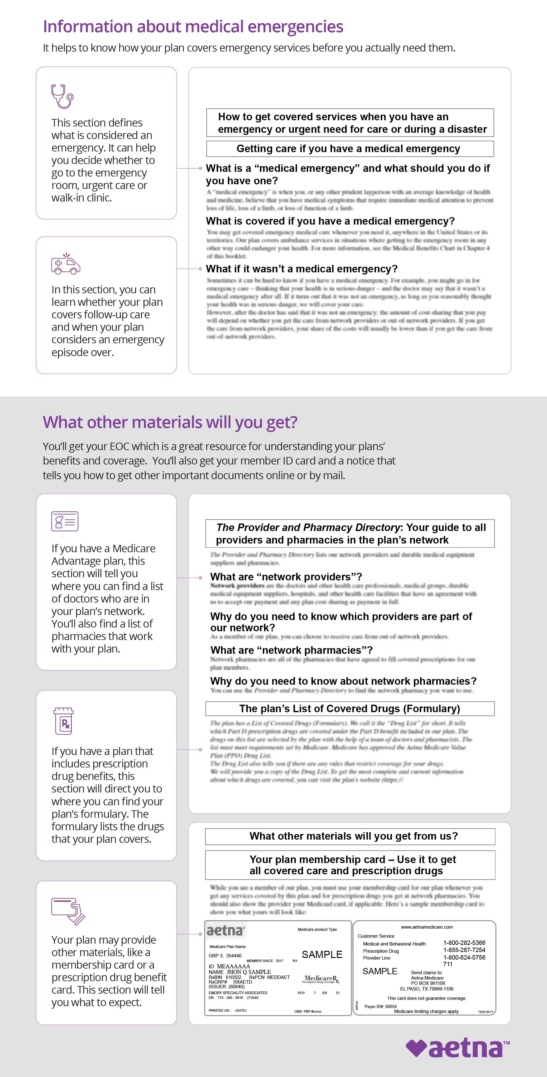 What’s an Evidence of Coverage (EOC)? Aetna Medicare