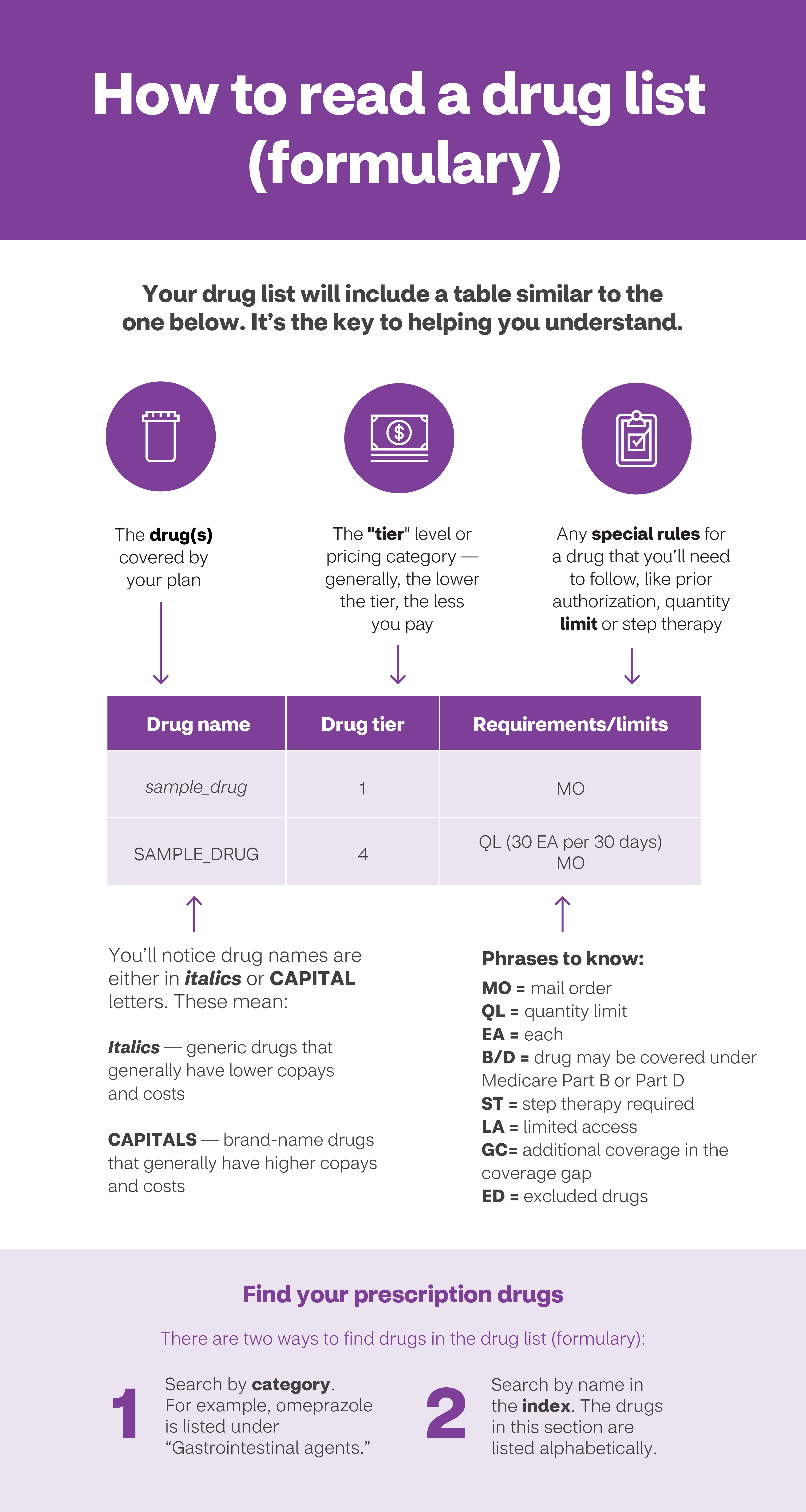 Medicare Prescription Drug Coverage What Do I Need to Know? Aetna