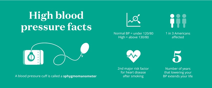 Sphygmomanometer Facts for Kids