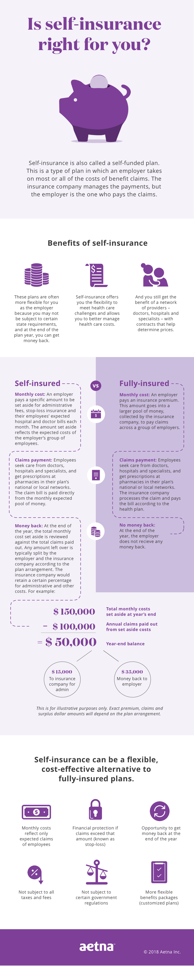 Self Funded Insurance Plans 101 Self Insured Vs Fully Insured Health 